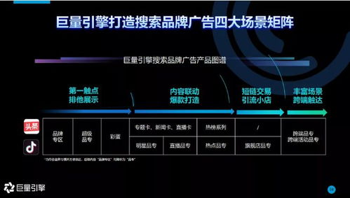 巨量引擎發(fā)布搜索品牌廣告營銷通案 讓營銷樞紐保衛(wèi)優(yōu)質(zhì)流量